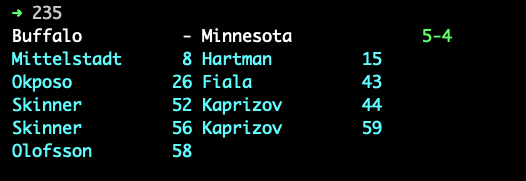 Game score between Buffalo and Minnesota showing 9 goals all in cyan