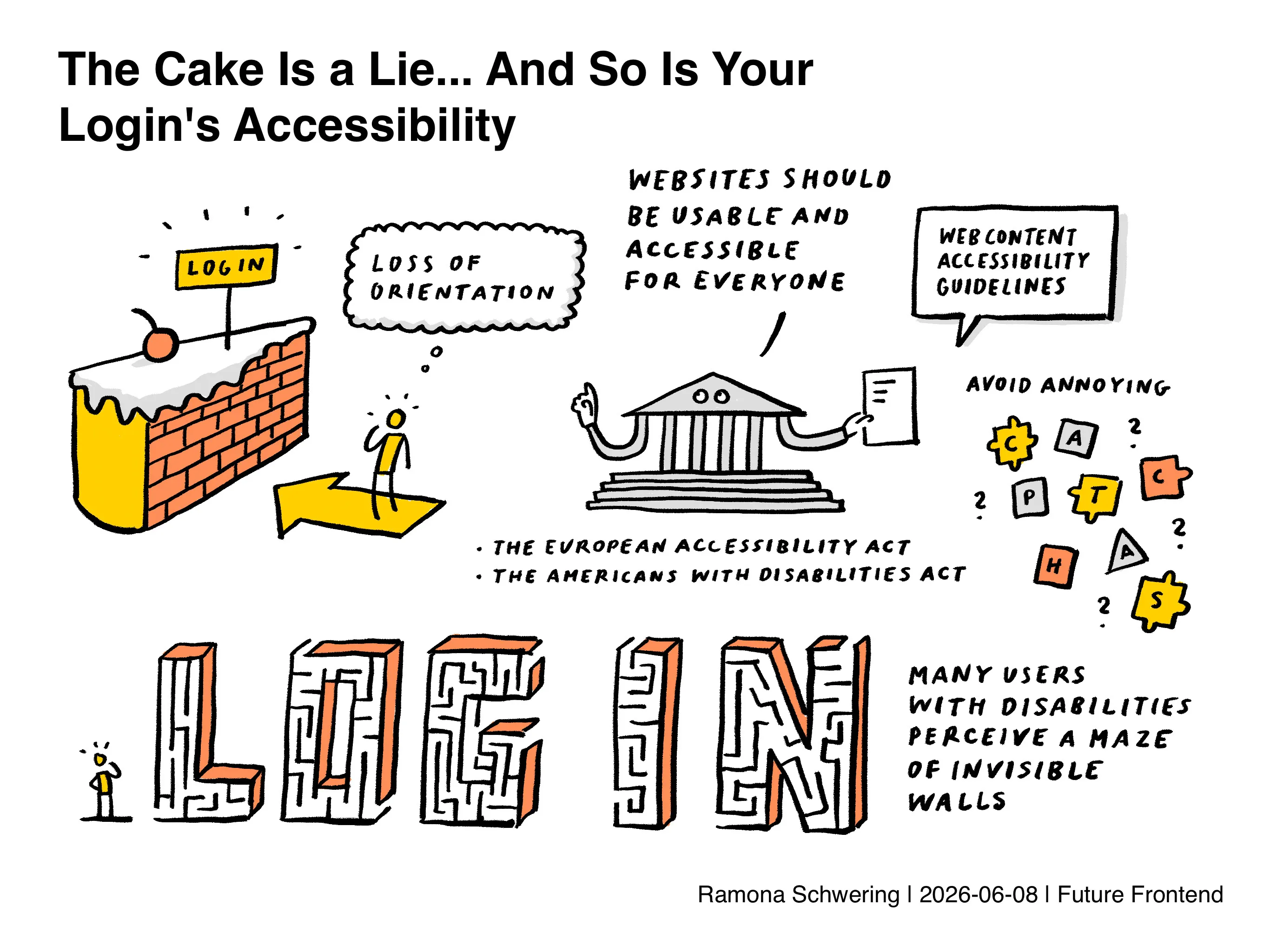 A live scribble sketch for Ramona’s talk with multiple small illustrations and accompanied descriptions or labels: Websites should be usable and accessible for everyone. Web content accessibility guidelines. The European Accessibility Act. The Americans with disabilities act. Avoid annoying. Many users with disabilities perceive a maze of invisible walls. 