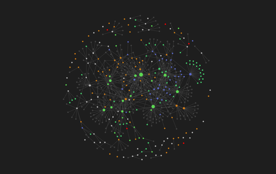 A graph of my Obsidian notes with 300+ circles, many of them connected to each other. Some are in different colors.