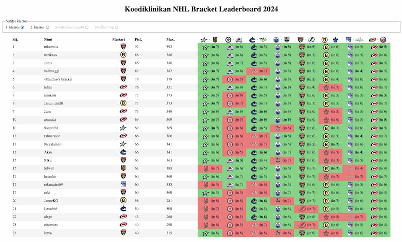 Screenshot of finished 1st round of playoffs in Bracket UI 