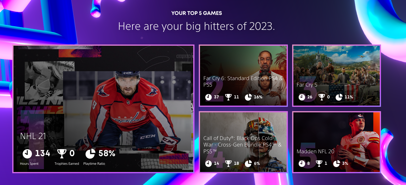 PS4 Wrap-up top 5 games screen with NHL 21 (134 hours), Far Cry 6 (37 hours), Far Cry 5 (26 hours), Call of Duty: Black Ops Cold War (14 hours) and Madden NFL 20 (8 hours)